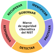 nist